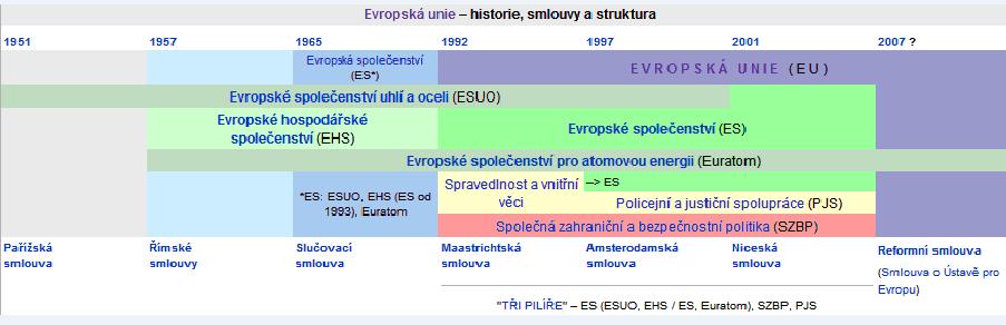 Španielsko Portugalsko Rakúsko Fínsko Švajčiarsko V roku 1990 došlo k zjednoteniu Nemecka.