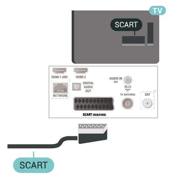 Pro úhlopříčku 81/102 cm (22"/24") 5.5 Audio zařízení HDMI ARC Zpětný zvukový kanál HDMI ARC (neboli Audio Return Channel) má v televizoru pouze připojení HDMI 1.