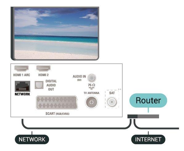 nakonfigurujte připojení. Můžete nastavit číslo pro Adresu IP, Masku sítě, Bránu, DNS. Připojení k síti Chcete-li připojit televizor k internetu, potřebujete síťový router s připojením k internetu.