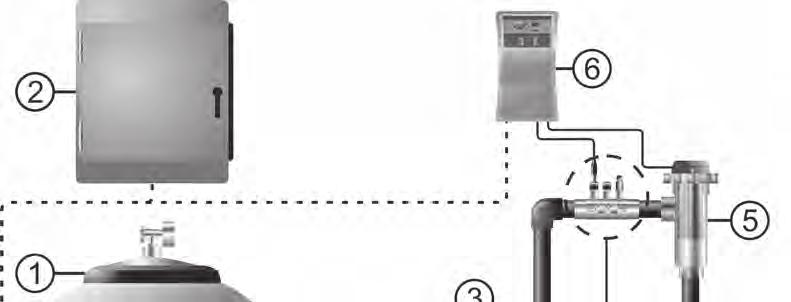 1.- Filtr 2. - Ovládací panel 3.- Další vybavení 4.- Čerpadlo 5.