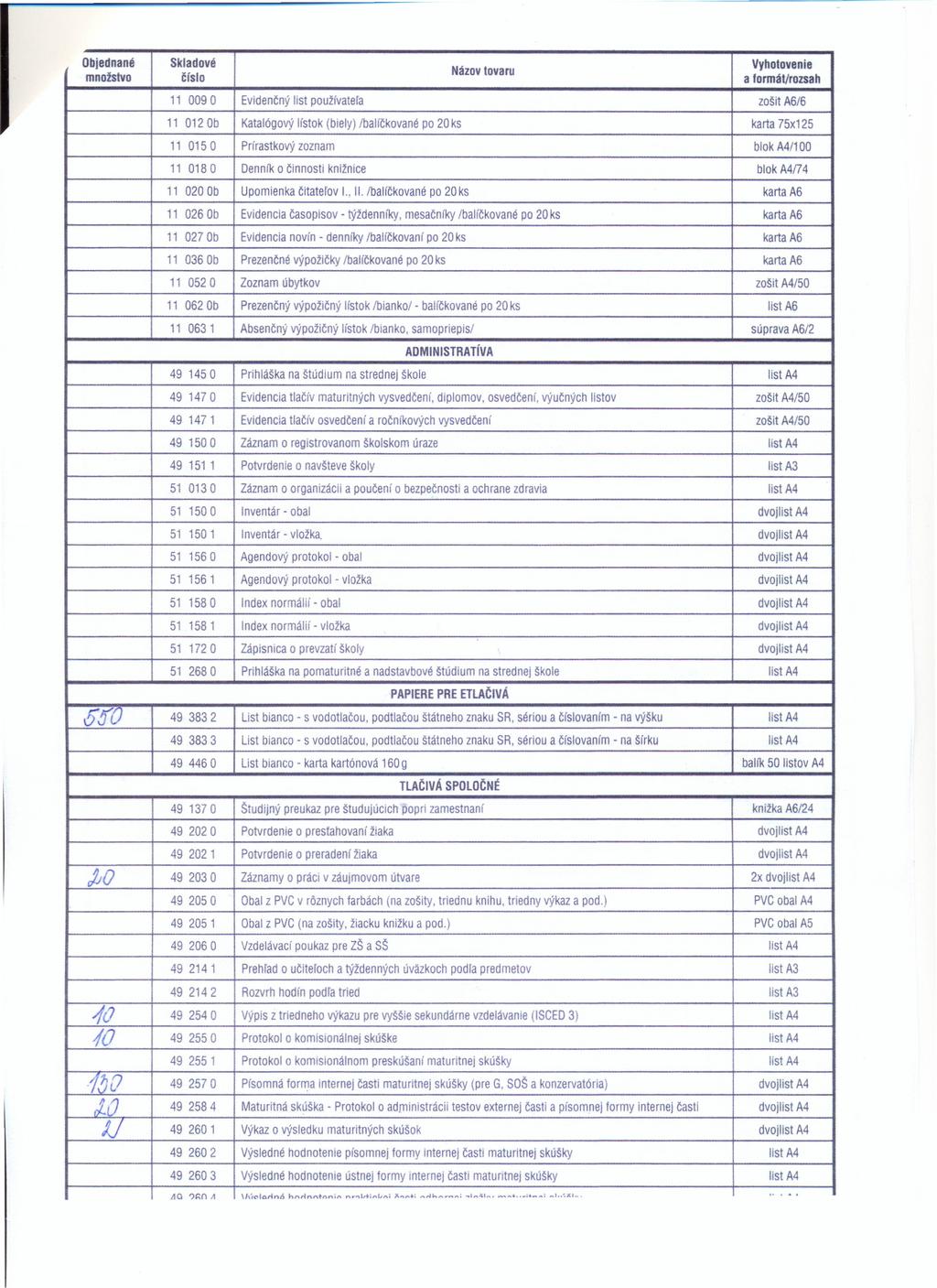 11 0090 Evidenčný list používatera 11 012 Ob Katalógový lístok (biely) Ibalfčkované po 20 ks karta 75x125 11 015 O Prírastkový zoznam blok A4/100 blok A4174 zošlt A6/6 11 018 O Denník o činnosti