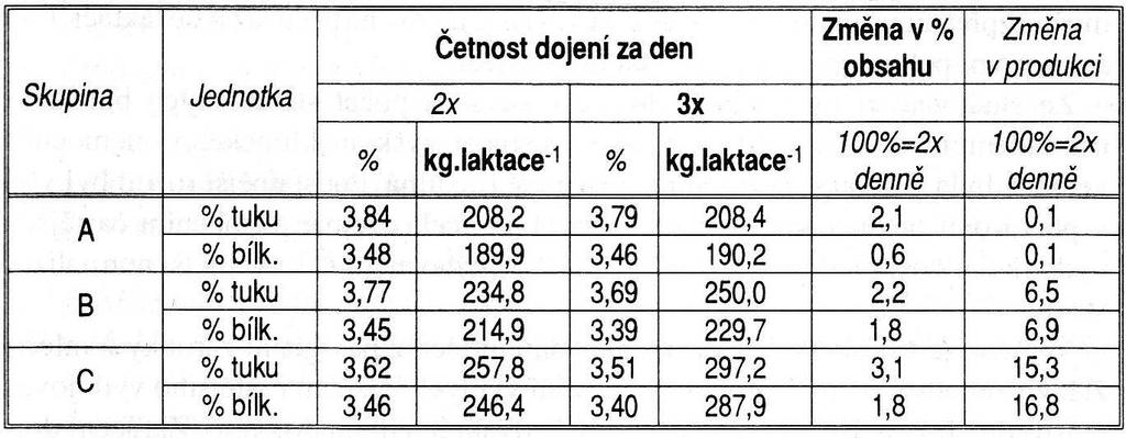 Tabulka č.