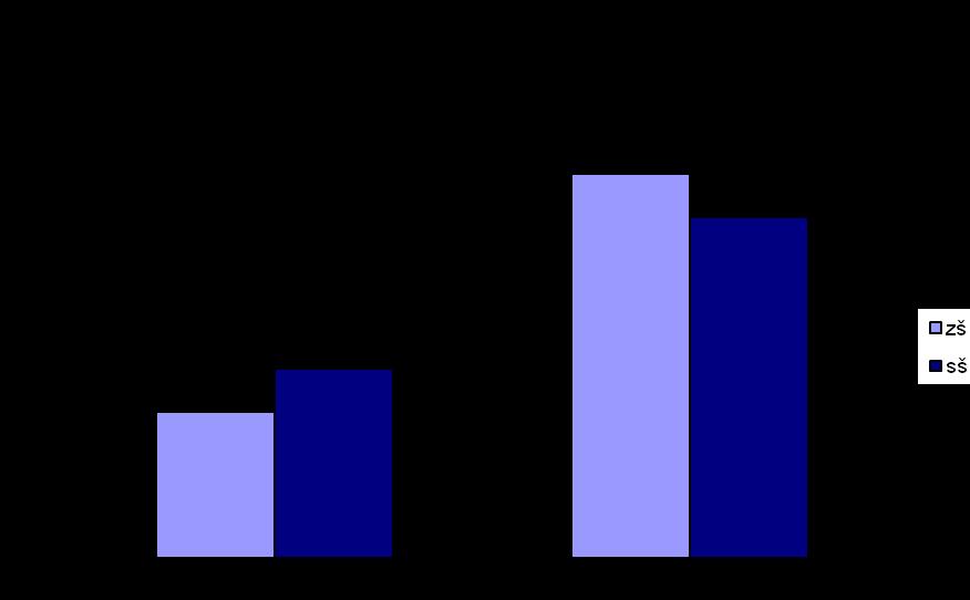 Komparácia údajov V oblasti definovania organizácii zaoberajúcich sa ľudským právam zaznamenávame opäť negatívnu tendenciu.