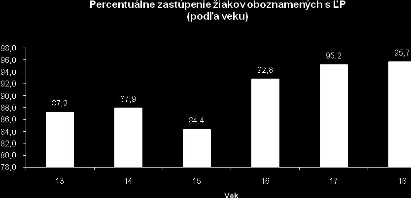 Neinformovanosť deklarovali, ako uţ bolo uvedené, vo väčšej miere chlapci (12,1%), respondenti