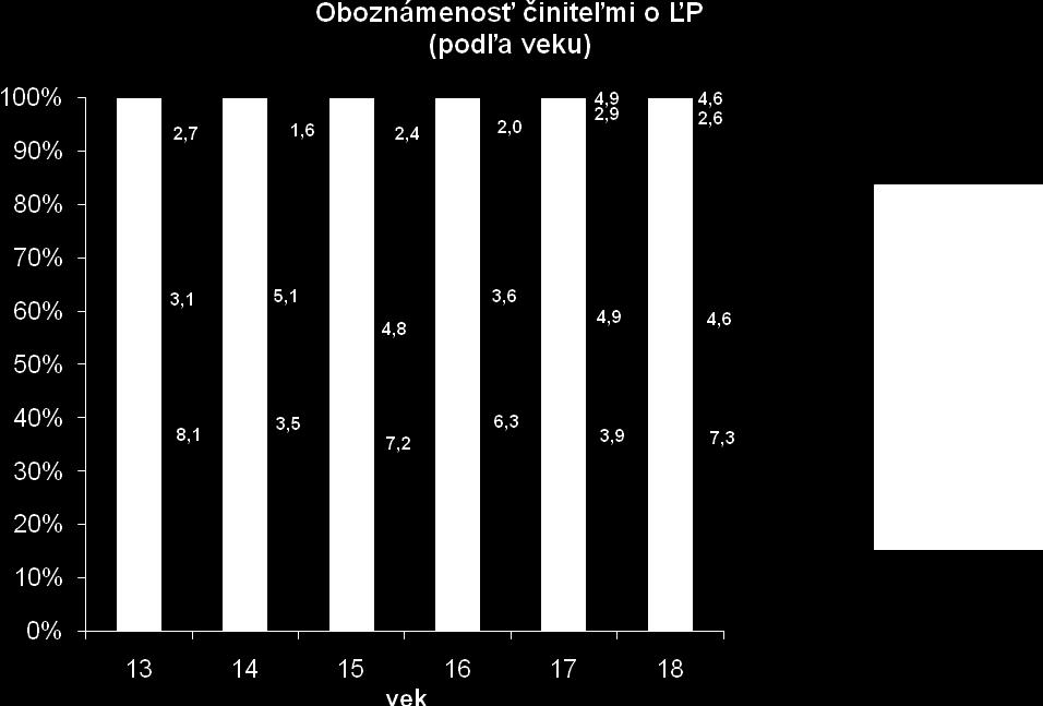 veľkých miest do 100 000 obyvateľov- a najmä ţiaci pochádzajúci zo Ţilinského (16,3%) a