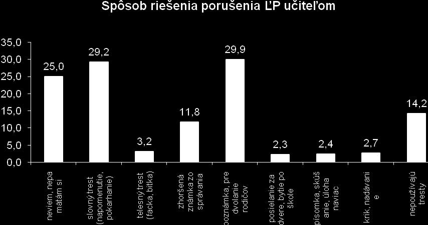 (poznámka: graf znázorňuje len tých ţiakov, ktorí odpovedali, ţiaci mali moţnosť uviesť viac odpovedí súčasne; N=1386 respondentov a 1672 odpovedí ) Rozdiely medzi pohlaviami potvrdili, ţe hoci ako u