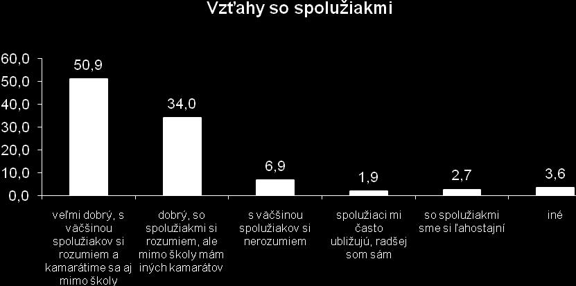 pozitívnym, zatiaľ čo vo výskume v roku 2007 prevaţovali pozitívne pocity respondentov.