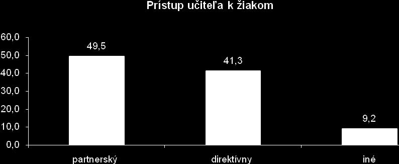 4.3 Prístup učiteľov Celkovú atmosféru v triede formujú nielen vzťahy medzi spoluţiakmi ale aj prístup učiteľov.