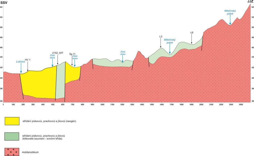 geologický řez HGR