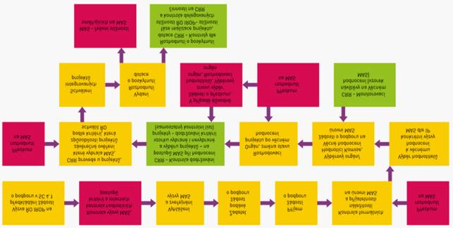 Zpravodaj MAS 2017 Strategie komunitně vedeného místního rozvoje MAS a Jevíčsko pro období 2014-2020, reg. č. CLLD_16_01_005 V novém programovém období 2014 2020 MAS MTJ realizuje tzv.