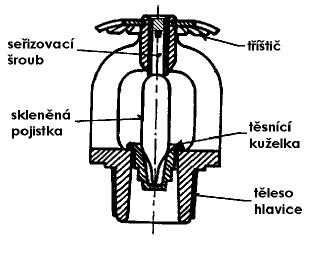 otevření hlavice, je v soustavě zajištěn čerpadly [4]. Další komponenty jsou znázorněny na obr. 1. Obr. 1 Schéma sprinklerového hasícího zařízení [8] 4.2.