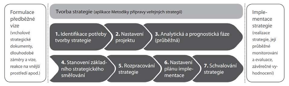 1 Úvod Předložením Návrhu koncepčního řešení problematiky sociálního bydlení v České republice bylo usnesením vlády České republiky ze dne 12. března 2014 č.