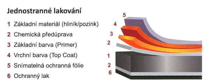 Comax ALUKRYT Comax ALUKRYT je vyráběn ve dvou materiálových verzích: ze žárově pozinkované oceli, nebo z hliníkové slitiny.