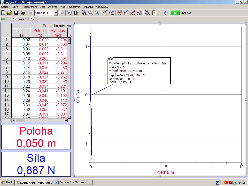Uveďte pružinový oscilátor do pohybu a současně zahajte měření stiskem tlačítka Sběr dat. Daty proložte přímku Analýza Proložit přímku a zjistěte její směrnici.