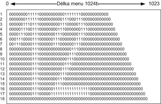 log1. Procedura macro proc DisplayData (RAM0, RAM1, ATARAM, VideoOut, ClockRate); pak definuje prostor právě vybraného prvku a ten je při vykreslování vybarven.