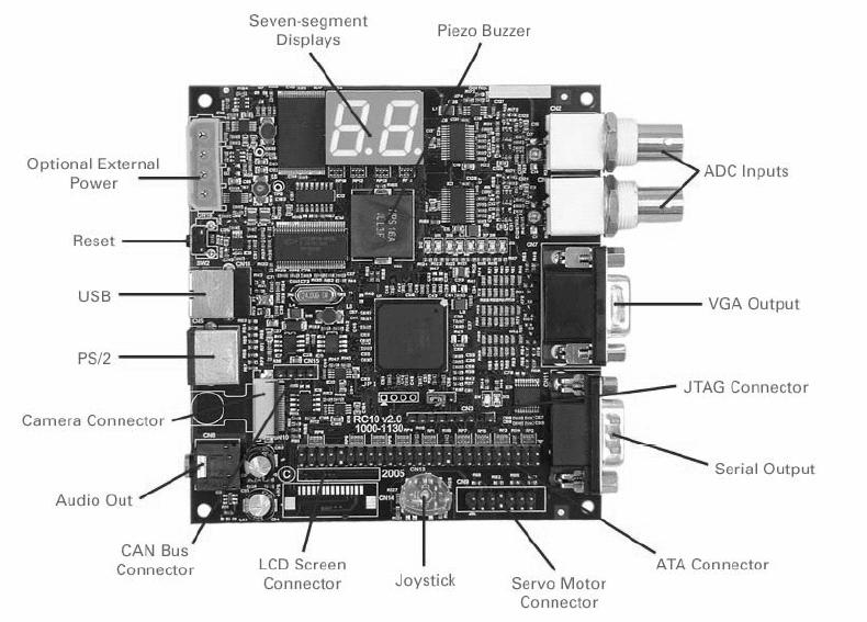 Překlad zdrojových kódů a generování výsledného hardware pro čip FPGA je poměrně složitý, u větších projektů i časově náročný proces.