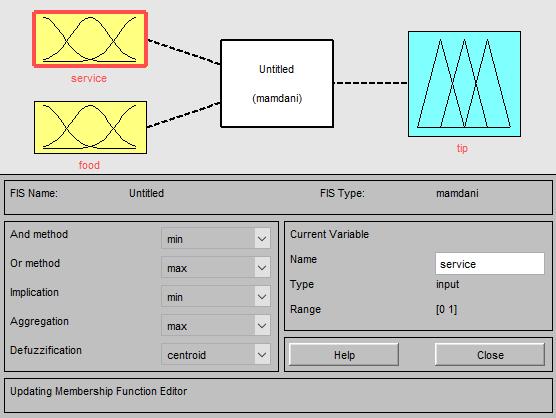 Mezi hlavní oblasti, kde je MathWorks MATLAB celosvětově využíván patří technické obory a ekonomie [9]. Pro vytvoření modelu v MathWorks MATLAB napíšeme do příkazového řádku fuzzy.