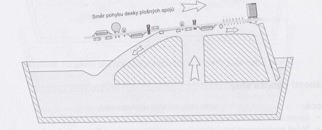 Nádrţ s pájecí slitinou je důleţité udrţovat při konstantní teplotě. Stroje na vlny se vyrábí v různých velikostech, od zhruba 20 cm 50 cm.
