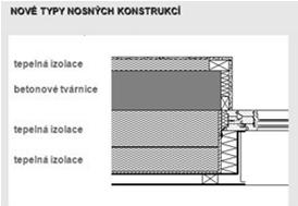 Spotřeba energie na vytápění A/V kwh/(m 2 a) 15 50 100