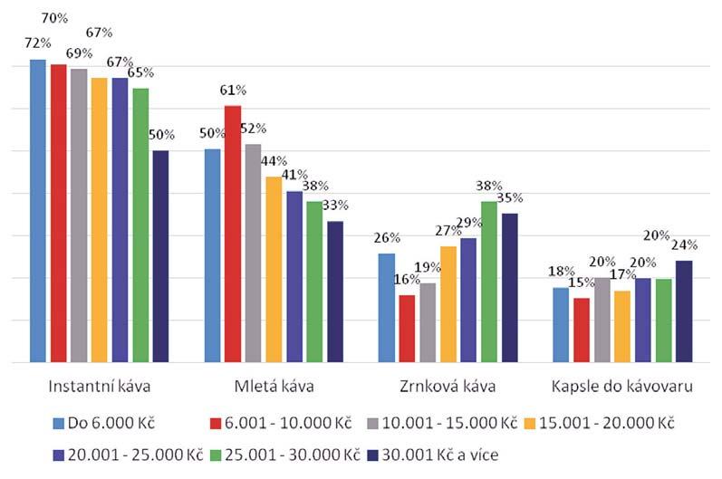 To jsou některé ze závěrů, které vyplývají z pátého ročníku průzkumu KPMG Nákupní zvyklosti v České republice.