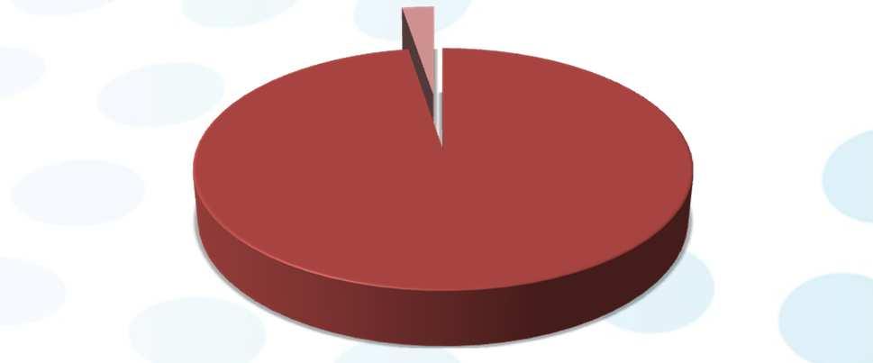 ZPRÁVA O VZDĚLÁVÁNÍ 2017 Průzkum ukázal, že téměř všechny úřady (97 %) vedou evidenci o absolvovaném vzdělávání, a to nejen v