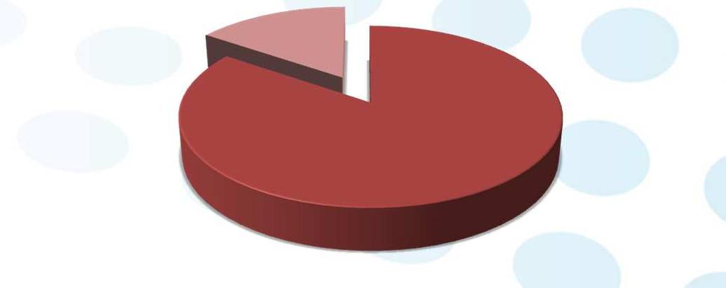 ZPRÁVA O VZDĚLÁVÁNÍ 2017 Z dotazníkového šetření vyplynulo, že 99 % správních úřadů a 98 % služebních úřadů identifikuje vzdělávací potřeby svých zaměstnanců/státních zaměstnanců. V r.