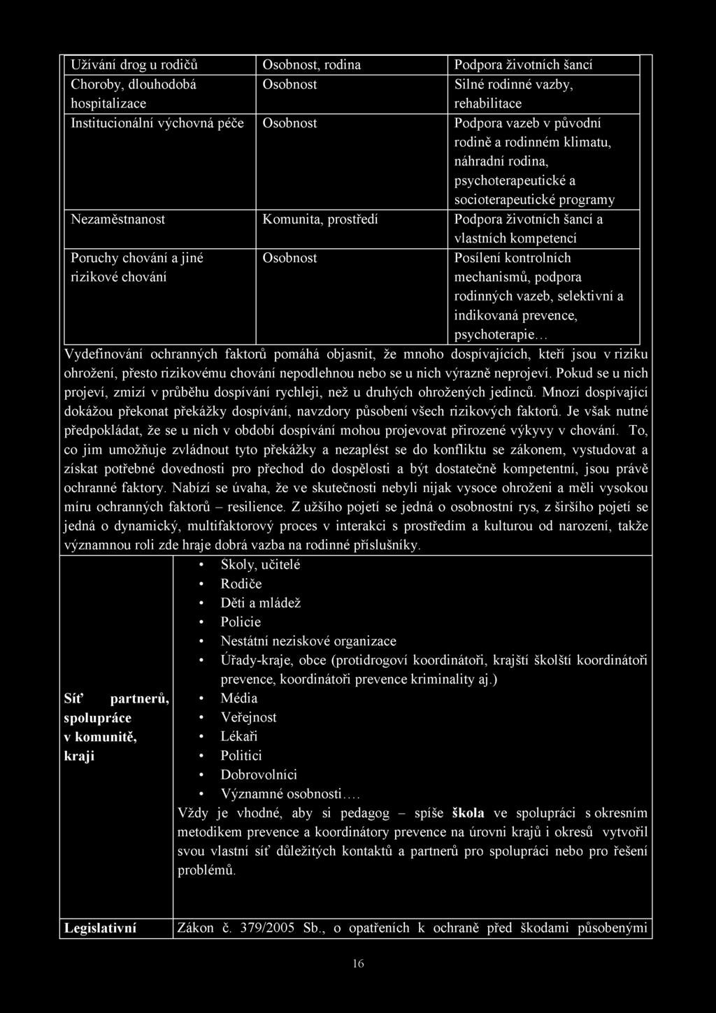 jiné rizikové chování Osobnost Posílení kontrolních mechanismů, podpora rodinných vazeb, selektivní a indikovaná prevence, psychoterapie.