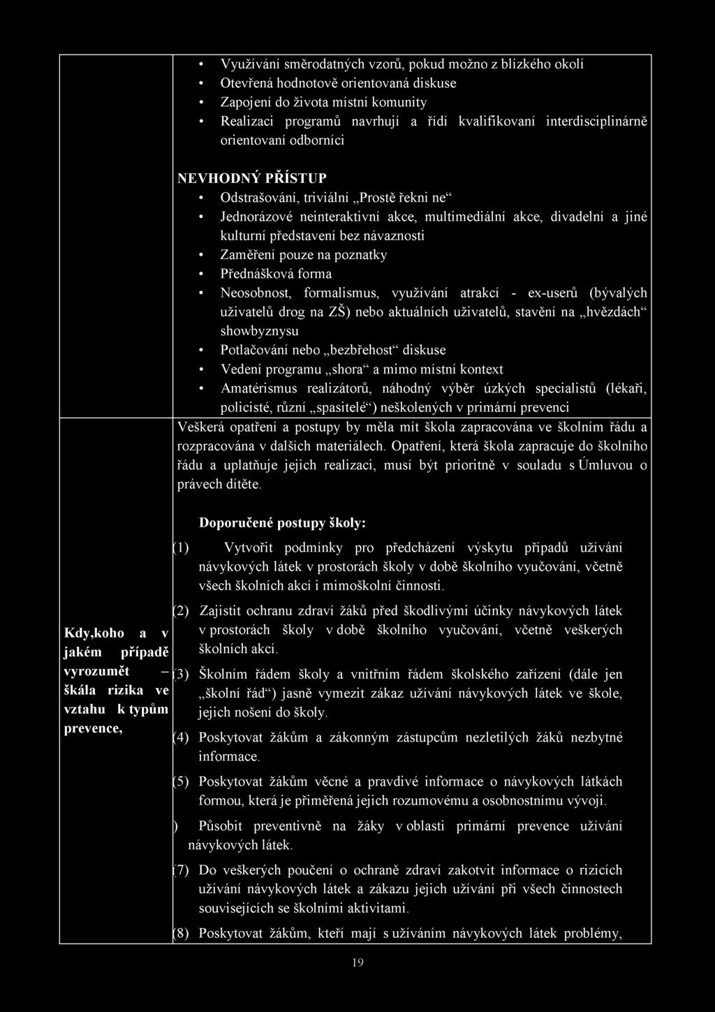 neinteraktivní akce, multimediální akce, divadelní a jiné kulturní představení bez návaznosti Zaměření pouze na poznatky Přednášková forma Neosobnost, formalismus, využívání atrakcí - ex-userů
