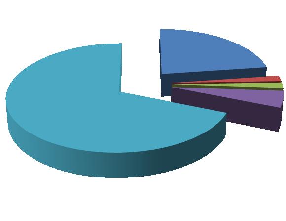 Graf č. 14 Laminární box pro přípravu léků podávaných do CŽK Otázka č. 14 Máte na oddělení k dispozici laminární box pro přípravu léků podávaných do CŽK? Graf č.