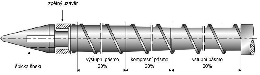 Důležitými parametry, kterými je charakterizována, jsou: Ds... průměr šneku [mm]; L... délka šneku [mm]; Qv... vstřikovací kapacita [cm 3 ]; Qp... plastikační kapacita [kg.h -1 ]; pv.