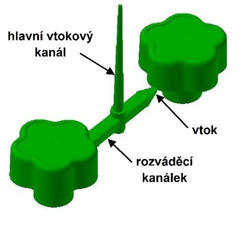 Jednonásobné formy mají hlavní vtokový kanál zaveden přímo do tvarové dutiny formy a u vícenásobných forem je zapotřebí použít i rozváděcích kanálků.