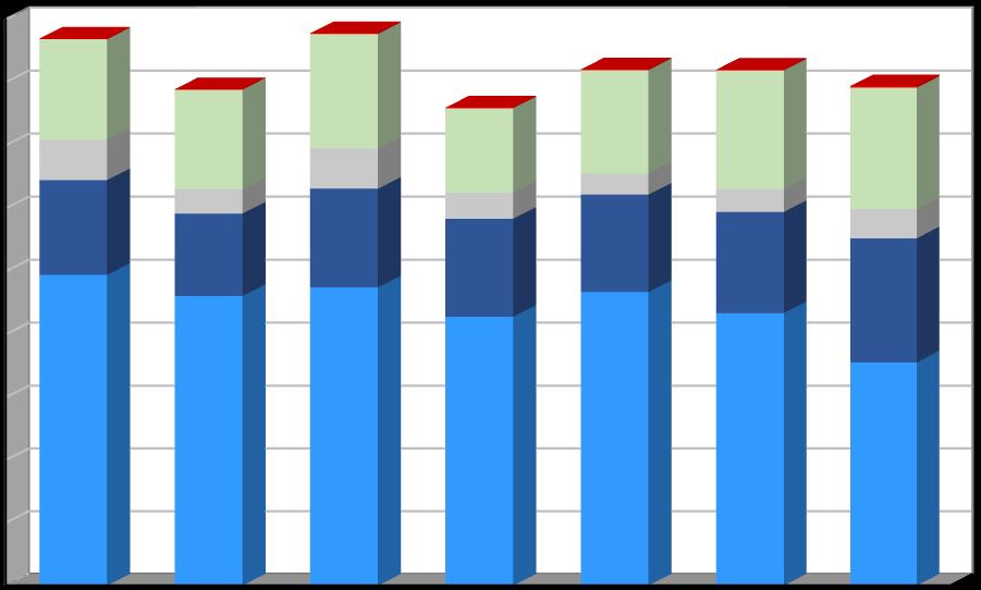 Produkce [t/rok] Plán odpadového hospodářství duben 2018 Graf č.