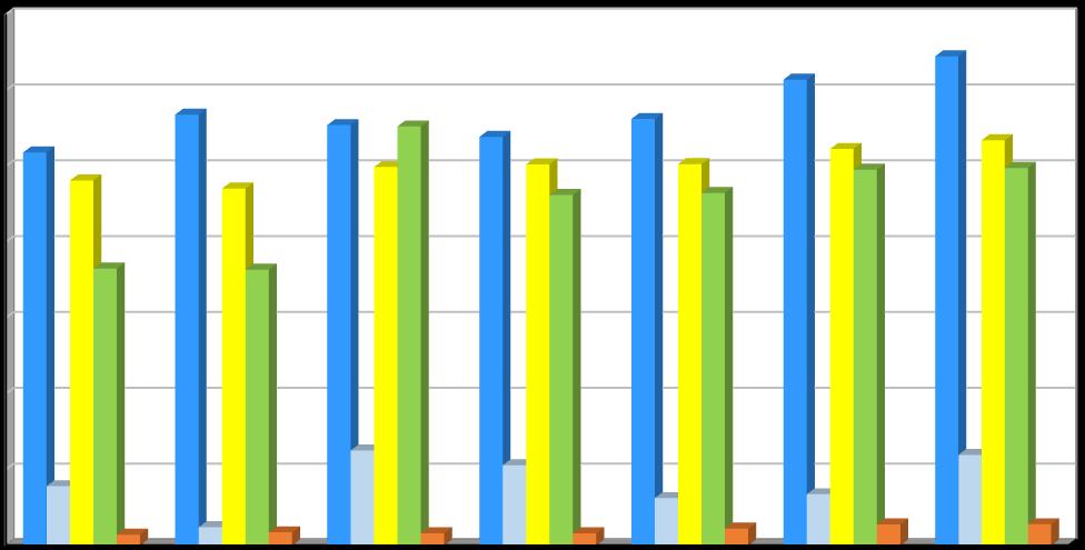 Produkce [t/rok] Plán odpadového hospodářství duben 2018 Graf č.