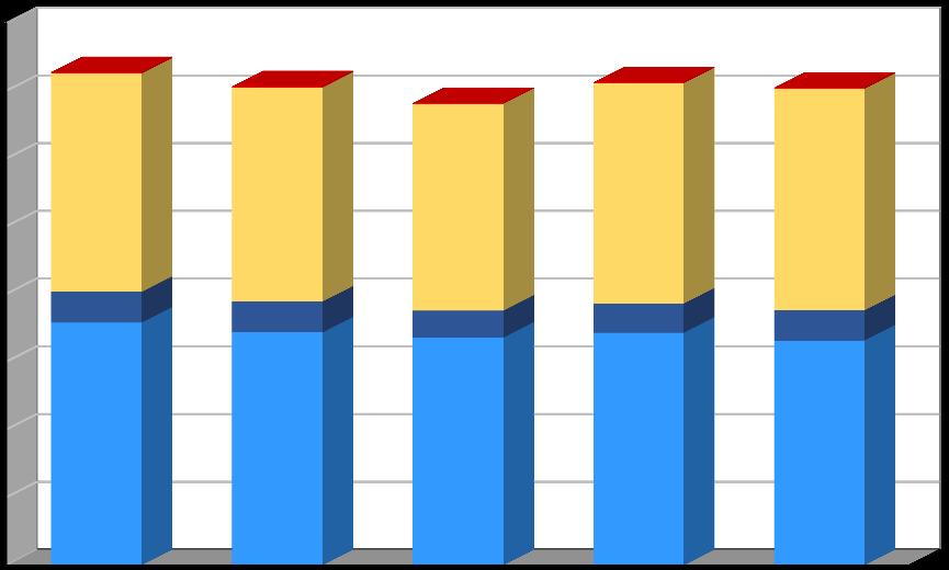 Produkce [t/rok] Plán odpadového hospodářství prosinec 2016 Graf č.