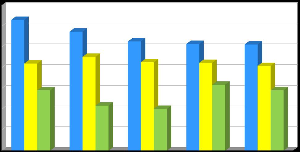 Produkce [t/rok] Plán odpadového hospodářství prosinec 2016 Graf č.