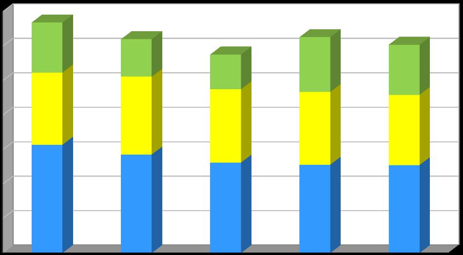 Produkce [kg/obyvatele/rok] Plán odpadového hospodářství prosinec 2016 Graf č.