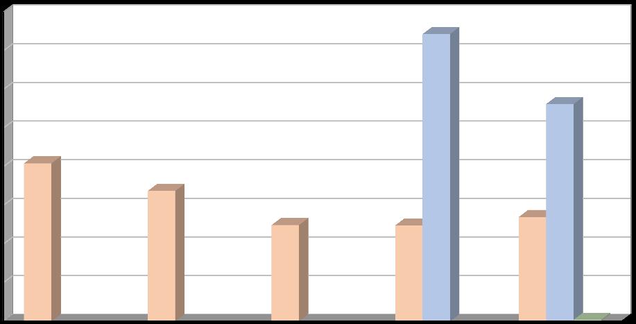 Produkce [t/rok] Plán odpadového hospodářství prosinec 2016 Další materiálově využitelné složky kovy, oděvy a textilní materiály V letech 2011 a 2012 byly sesbírané kovy evidovány převážně pod kódem