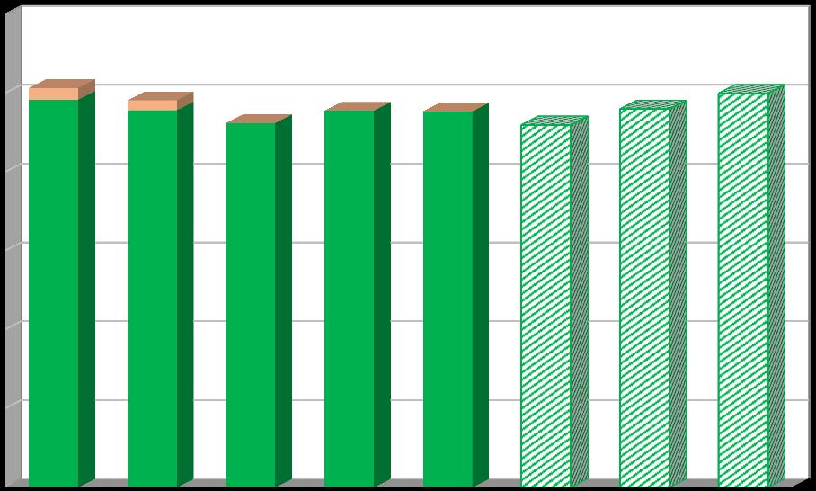 Účinnost separace [%] Plán odpadového hospodářství prosinec 2016