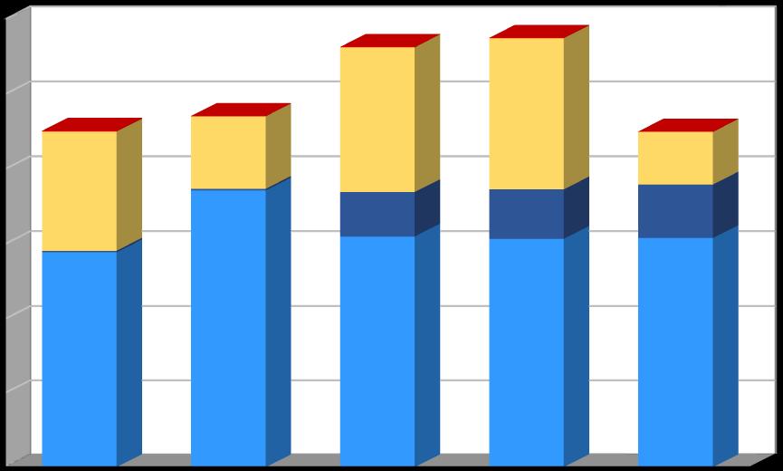 Produkce [t/rok] Plán odpadového hospodářství listopad 2016 Graf č.