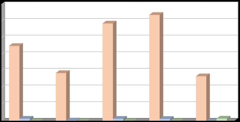 Produkce [t/rok] Plán odpadového hospodářství listopad 2016 Další materiálově využitelné složky kovy, oděvy a textilní materiály Ve sledovaném období byla mezi roky 2011 2014 evidována produkce