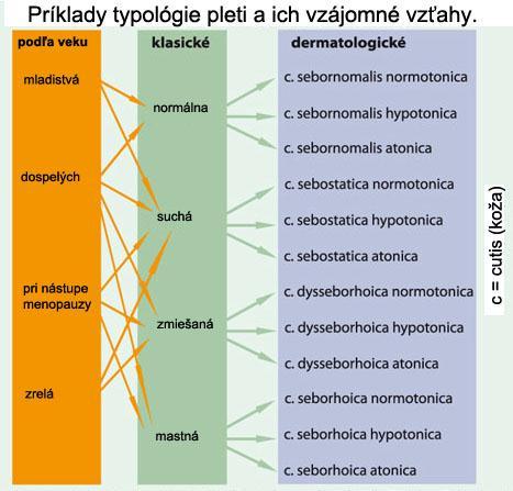 UV žiarenie,drogy,osobná hygiena... 3.