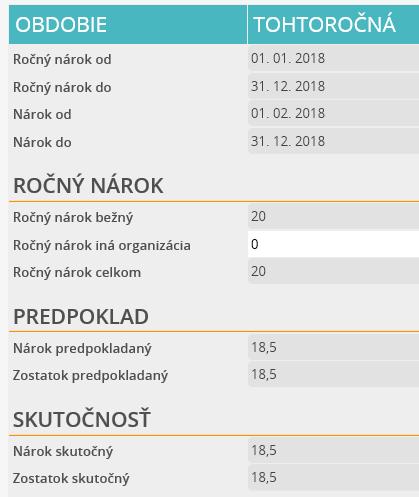 trvania pomeru sa vypočíta počet dvanástin ročného nároku. Výsledok sa zaokrúhli na pol dňa. Predpokladaný aj skutočný nárok na dovolenku bude teda u zamestnanca športovca vždy rovnaký.