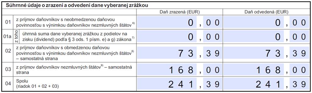 vrátane prílohy. Vo voľbe Spracovanie údajov boli doplnené riadky s údajmi pre Riadok 02 a Riadok 03 oznámenia.