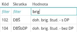 6 Úprava spôsobu zadania dohody o brigádnickej práci študenta Do updatu 8.04 boli pre zadanie dohody o brigádnickej práci študenta k dispozícii dve špecifikácie role: doh. brig. štud. - s DP (kód položky číselníka 102) a doh.
