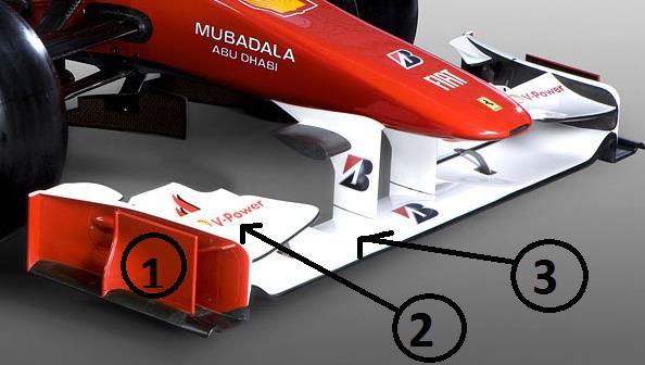 2 Zadní přítlačné křídlo: Zadní přítlačné křídlo vytváří třicet pět procent celkového přítlaku. Skládá se z: 1. Koncové desky 2. Horního křídla 3. Spodního křídla 4. 2. 3 Difuzor: Difuzor vytváří čtyřicet procent přítlaku formule.