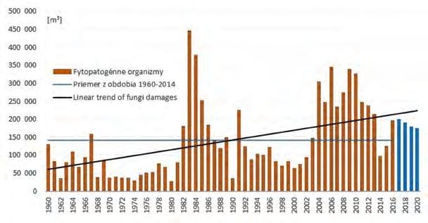 svazek 21/2018 Zpravodaj ochrany lesa huba uvoľňuje výtrusný prach vo veľkých množstvách, ktoré môže spôsobovať ľuďom vážne dýchacie problémy.