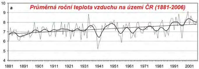 svazek 21/2018 Zpravodaj ochrany lesa Analyzované charakteristiky, které byly původně dostupné v denním kroku, byly následně přepočítány na měsíční, případně roční hodnoty (tj. průměry či úhrny).