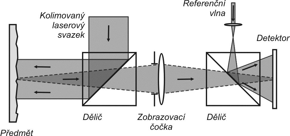 Vzdělávací text projektu RCPTM EDU referenčního a koherenční zrnitosti od stojícího předmětu (Obr. 3.2). Princip metody bude dále ilustrován v kapitole 4.