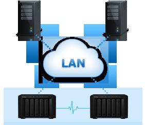 Sada Cloud Station Suite umožňuje uživatelům snadno synchronizovat soubory mezi více zařízeními, a to včetně počítačů se systémy Windows, Mac a Linux, případně tabletů či telefonů se systémy Android