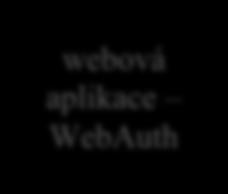 Klient, respektive jeho internetový prohlížeč, se chce přihlásit do nějaké webové aplikace chráněné systémem WebAuth, například do Portálu. 2.